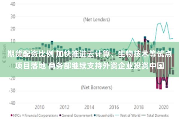 期货配资比例 加快推进云计算、生物技术等试点项目落地 商务部继续支持外资企业投资中国