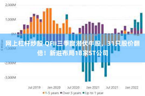 网上杠杆炒股 QFII三季度潜伏牛股，31只股价翻倍！新进布局18家ST公司