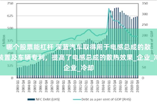 哪个股票能杠杆 深蓝汽车取得用于电感总成的散热装置及车辆专利，提高了电感总成的散热效果_企业_冷却