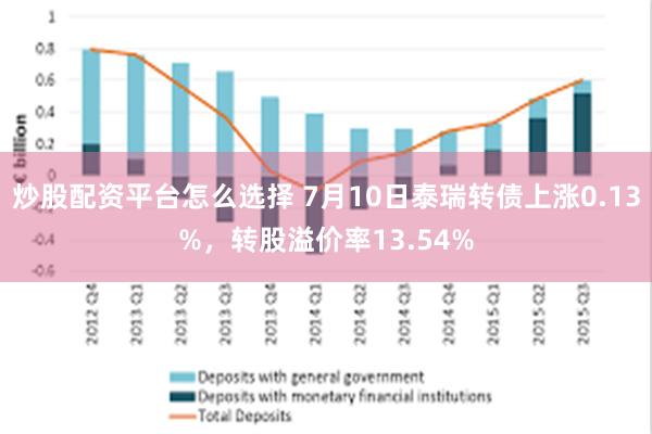 炒股配资平台怎么选择 7月10日泰瑞转债上涨0.13%，转股溢价率13.54%