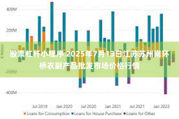 股票杠杆小程序 2025年7月13日江苏苏州南环桥农副产品批发市场价格行情